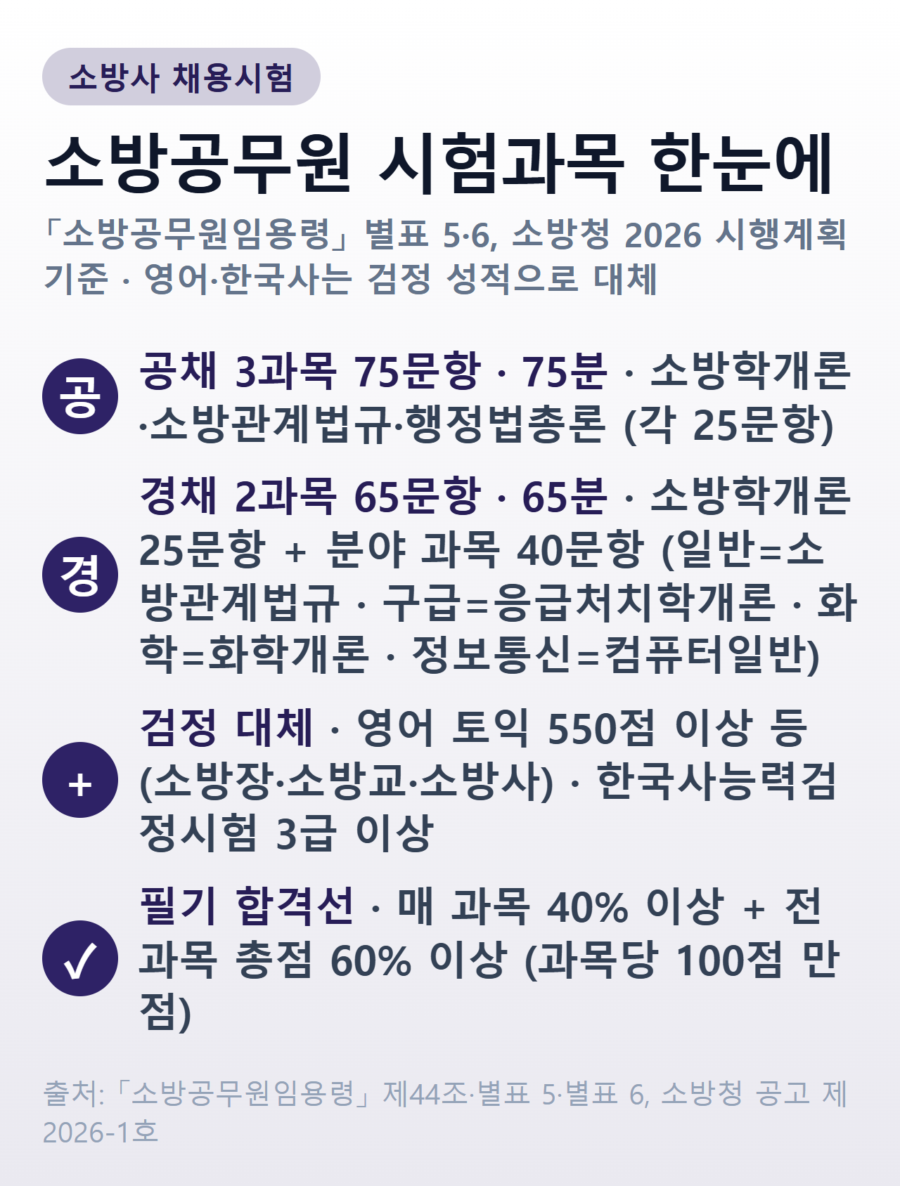 소방공무원 공채 3과목·경채 2과목·검정 대체·필기 합격선 요약